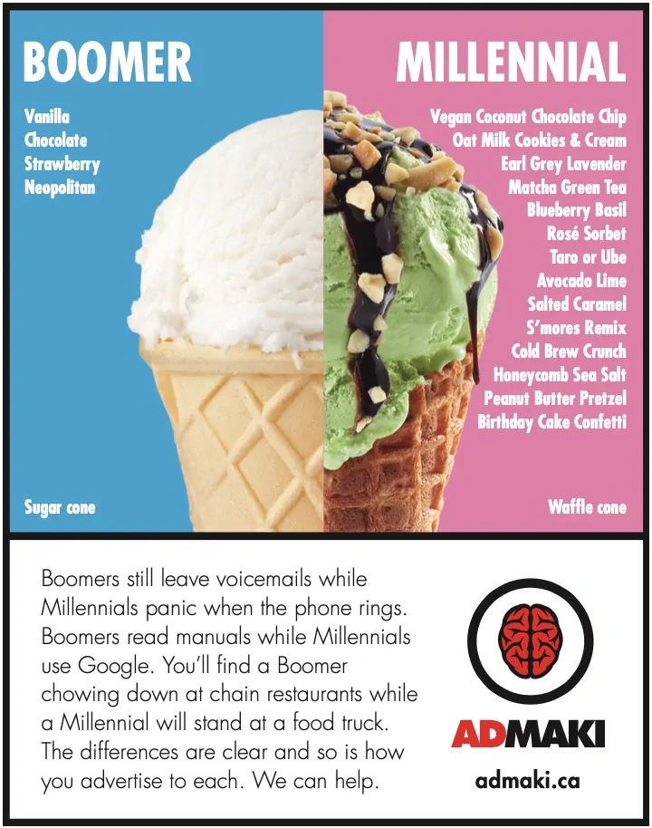 Boomers still leave voicemails while Millennials panic when the phone rings. Boomers read manuals while Millennials use Google. You’ll find a Boomer chowing down at chain restaurants while a Millennial will stand at a food truck. The differences are clear and so is how you advertise to each. We can help.
